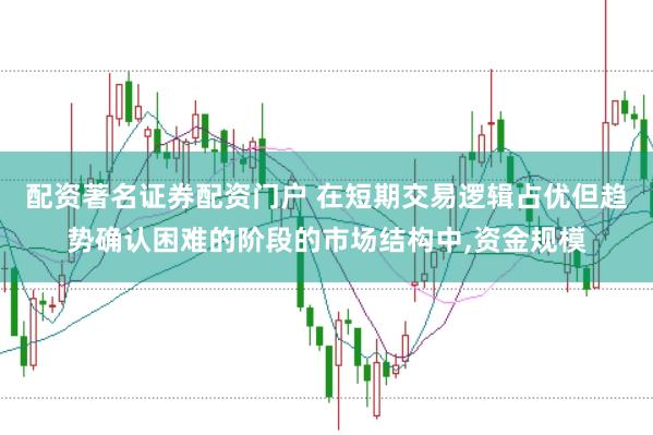 配资著名证券配资门户 在短期交易逻辑占优但趋势确认困难的阶段的市场结构中,资金规模