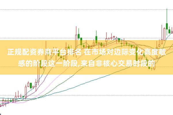 正规配资券商平台排名 在市场对边际变化高度敏感的阶段这一阶段,来自非核心交易时段的