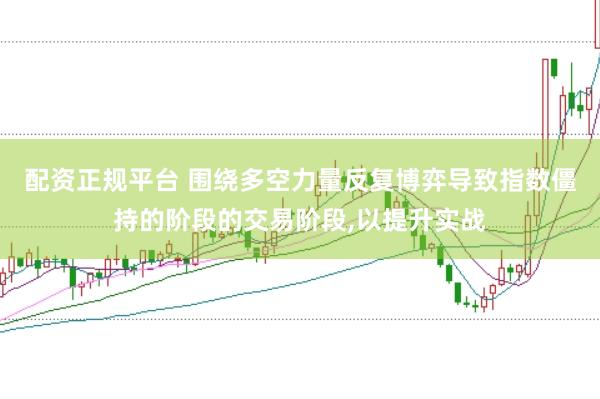 配资正规平台 围绕多空力量反复博弈导致指数僵持的阶段的交易阶段,以提升实战